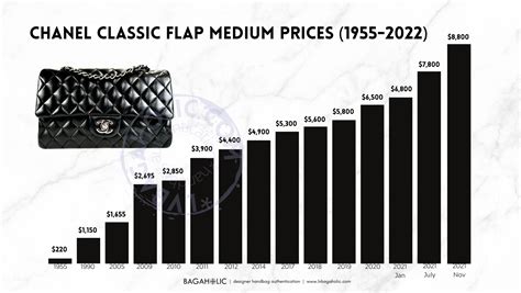 chanel bags catalogue|chanel bags price list.